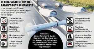 388 «έξυπνα μάτια» σε κάθε δρόμο! Δες πώς θα σε «πιάνουν» οι κάμερες πριν καν αντιληφθείς