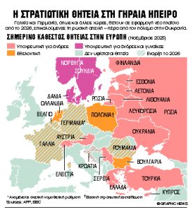 Η θητεία επιστρέφει στην Ευρώπη