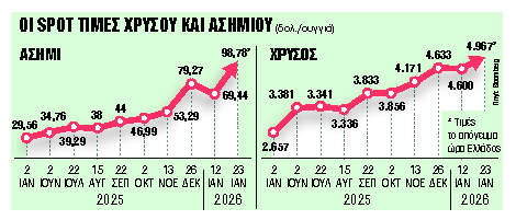 &Omicron; &alpha;&pi;&rho;ό&beta;&lambda;&epsilon;&pi;&tau;&omicron;&sigmaf; &Tau;&rho;&alpha;&mu;&pi; &delta;&eta;&mu;&iota;&omicron;&upsilon;&rho;&gamma;&epsilon;ί &epsilon;&upsilon;&kappa;&alpha;&iota;&rho;ί&epsilon;&sigmaf;