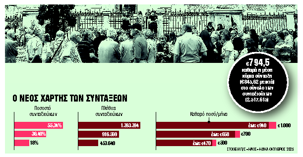 %CE%9F %CE%9D%CE%95%CE%9F%CE%A3 %CE%A7%CE%91%CE%A1%CE%A4%CE%97%CE%A3 %CE%A4%CE%A9%CE%9D %CE%A3%CE%A5%CE%9D%CE%A4%CE%91%CE%9E%CE%95%CE%A9%CE%9D 1