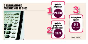 Εξωδικαστικός μηχανισμός: Αύξηση 25% στις ρυθμίσεις χάρη στη διεύρυνση στη μεσαία τάξη