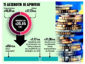 Ταμείο Ανάκαμψης: Η μεγάλη μάχη των 177 οροσήμων – 6 μήνες για 36 δισ. ευρώ