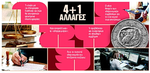 Οι 10 μεγάλες αλλαγές στις διαθήκες: Τα νέα δικαιώματα και οι παγίδες