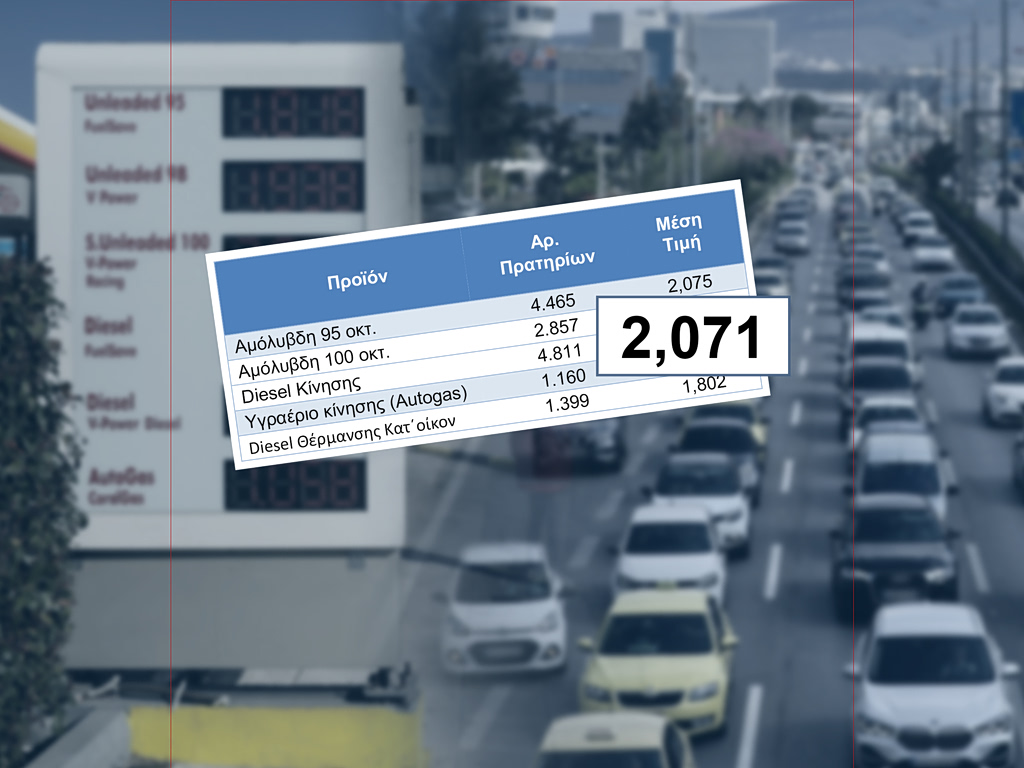 «Mεγάλα» βάρη για τους εκδρομείς του Πάσχα: Στα 2,07 ευρώ βενζίνη και diesel