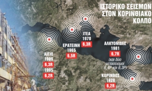 Φόβος για μεγάλο σεισμό στον Κορινθιακό: Η κρυφή ανησυχία, το τριπλό χτύπημα των Αλκυονίδων και τα ξεχασμένα τσουνάμι