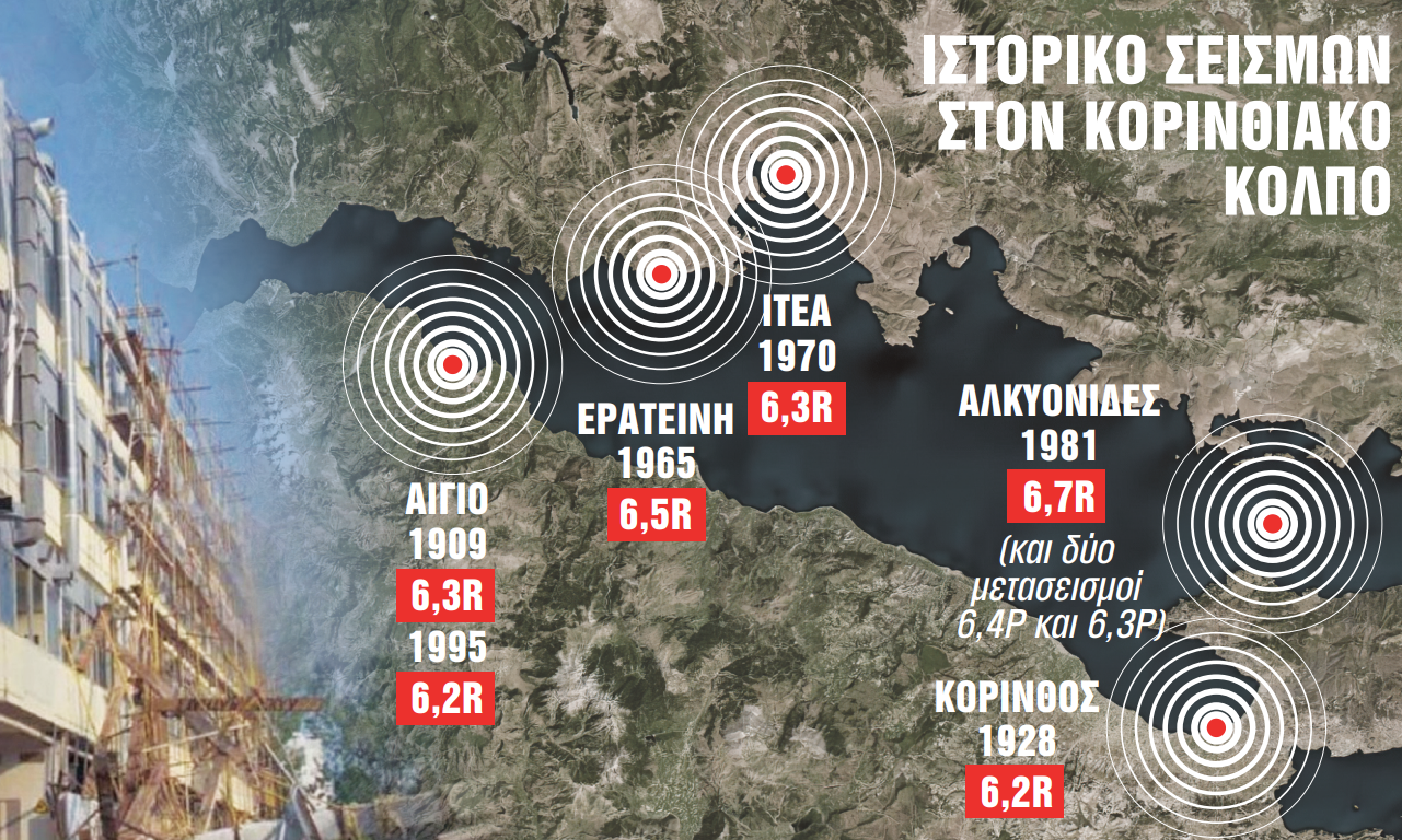 &Phi;ό&beta;&omicron;&sigmaf; &gamma;&iota;&alpha; &mu;&epsilon;&gamma;ά&lambda;&omicron; &sigma;&epsilon;&iota;&sigma;&mu;ό &sigma;&tau;&omicron;&nu; &Kappa;&omicron;&rho;&iota;&nu;&theta;&iota;&alpha;&kappa;ό: &Eta; &kappa;&rho;&upsilon;&phi;ή &alpha;&nu;&eta;&sigma;&upsilon;&chi;ί&alpha;, &tau;&omicron; &tau;&rho;&iota;&pi;&lambda;ό &chi;&tau;ύ&pi;&eta;&mu;&alpha; &tau;&omega;&nu; &Alpha;&lambda;&kappa;&upsilon;&omicron;&nu;ί&delta;&omega;&nu; &kappa;&alpha;&iota; &tau;&alpha; &xi;&epsilon;&chi;&alpha;&sigma;&mu;έ&nu;&alpha; &tau;&sigma;&omicron;&upsilon;&nu;ά&mu;&iota;