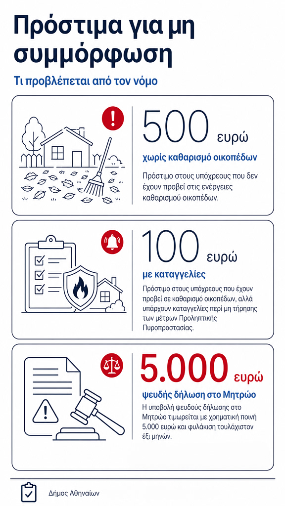 katharismos oikopedon infographic