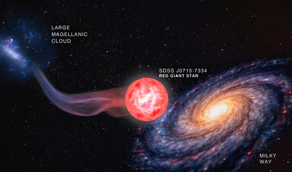 Βρέθηκε το πιο «καθαρό» άστρο στο Σύμπαν – Κρύβει μυστικά από τη Μεγάλη Έκρηξη;