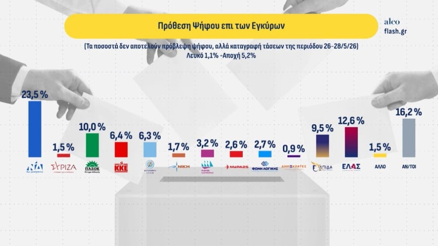 Δημοσκόπηση ALCO