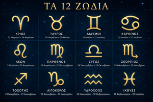 Ζώδια: Ανατροπές σε έρωτα, δουλειά και σχέσεις – Οι προβλέψεις της ημέρας